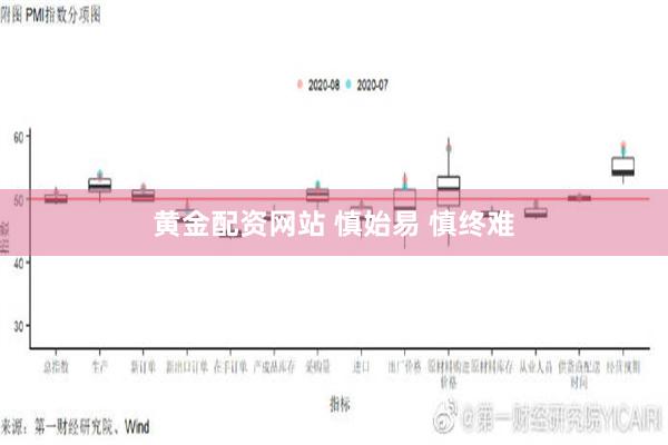 黄金配资网站 慎始易 慎终难