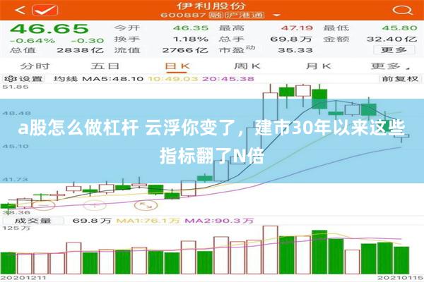 a股怎么做杠杆 云浮你变了，建市30年以来这些指标翻了N倍