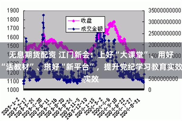 无息期货配资 江门新会：上好“大课堂”、用好“活教材”、搭好“新平台”，提升党纪学习教育实效