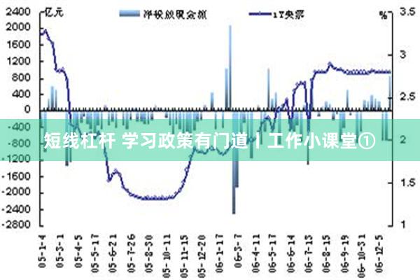 短线杠杆 学习政策有门道丨工作小课堂①