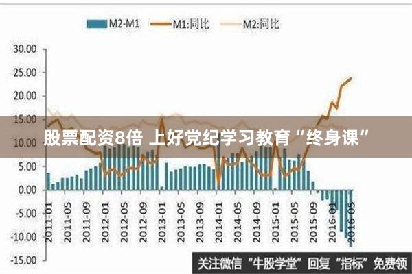 股票配资8倍 上好党纪学习教育“终身课”