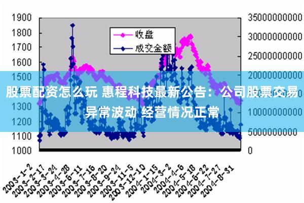 股票配资怎么玩 惠程科技最新公告：公司股票交易异常波动 经营情况正常