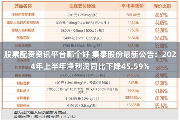 股票配资资讯平台哪个好 集泰股份最新公告：2024年上半年净利润同比下降45.59%