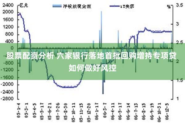 股票配资分析 六家银行落地首批回购增持专项贷 如何做好风控