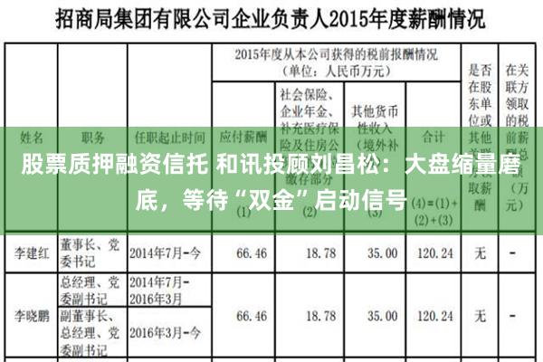 股票质押融资信托 和讯投顾刘昌松：大盘缩量磨底，等待“双金”启动信号