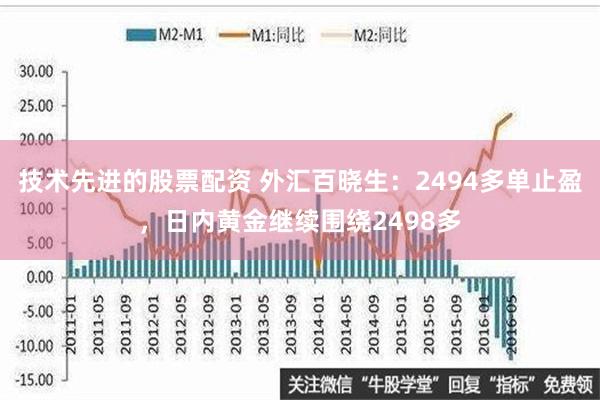 技术先进的股票配资 外汇百晓生：2494多单止盈，日内黄金继续围绕2498多