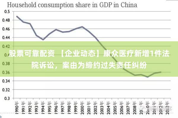 股票可靠配资 【企业动态】康众医疗新增1件法院诉讼，案由为缔约过失责任纠纷