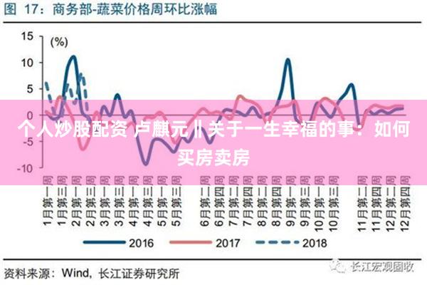 个人炒股配资 卢麒元‖关于一生幸福的事：如何买房卖房