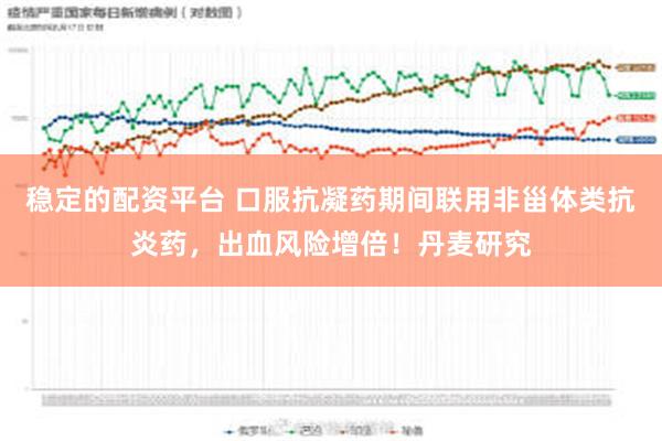 稳定的配资平台 口服抗凝药期间联用非甾体类抗炎药，出血风险增倍！丹麦研究