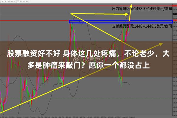 股票融资好不好 身体这几处疼痛，不论老少，大多是肿瘤来敲门？愿你一个都没占上