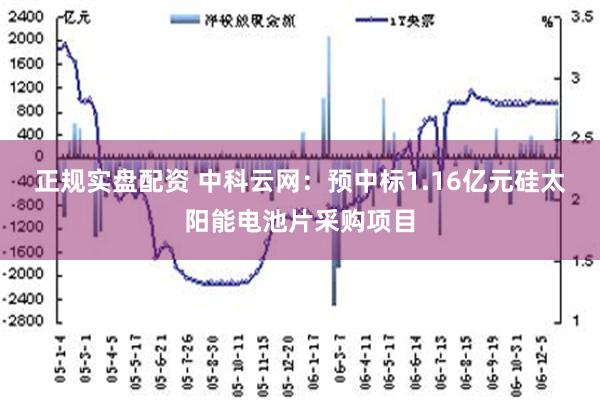 正规实盘配资 中科云网：预中标1.16亿元硅太阳能电池片采购项目