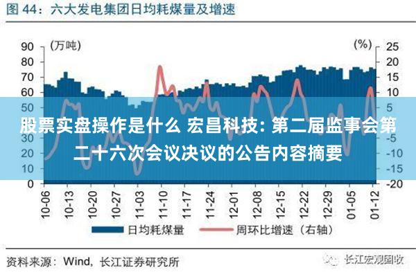 股票实盘操作是什么 宏昌科技: 第二届监事会第二十六次会议决议的公告内容摘要