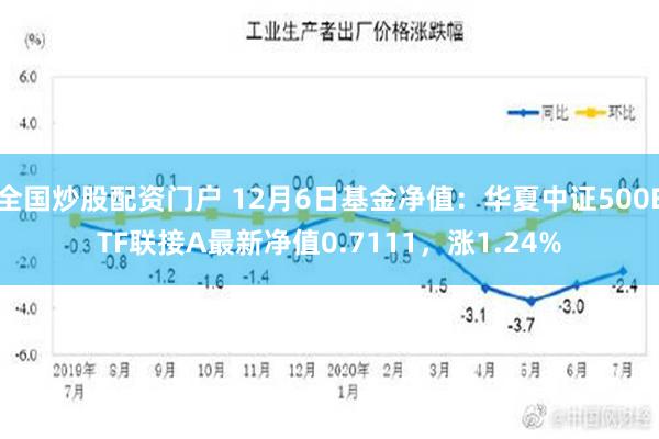 全国炒股配资门户 12月6日基金净值：华夏中证500ETF联接A最新净值0.7111，涨1.24%