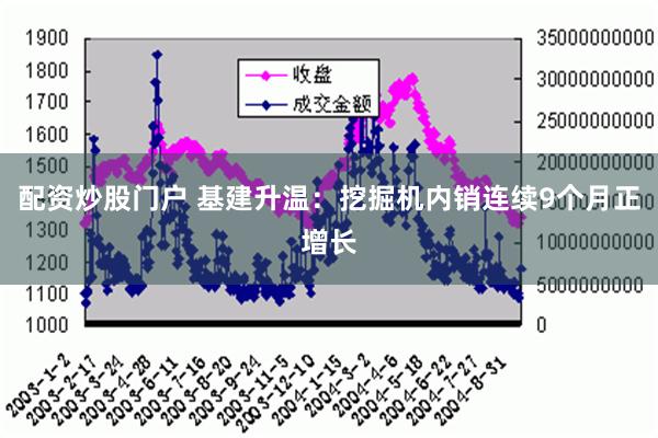 配资炒股门户 基建升温：挖掘机内销连续9个月正增长