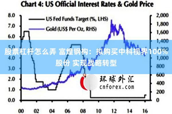 股票杠杆怎么弄 富煌钢构：拟购买中科视界100%股份 实现战略转型