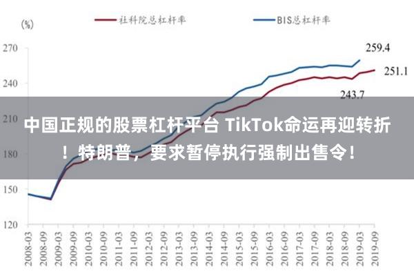 中国正规的股票杠杆平台 TikTok命运再迎转折！特朗普，要求暂停执行强制出售令！