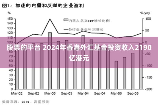 股票的平台 2024年香港外汇基金投资收入2190亿港元