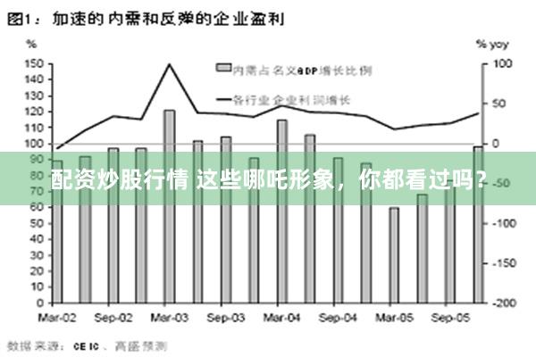 配资炒股行情 这些哪吒形象，你都看过吗？