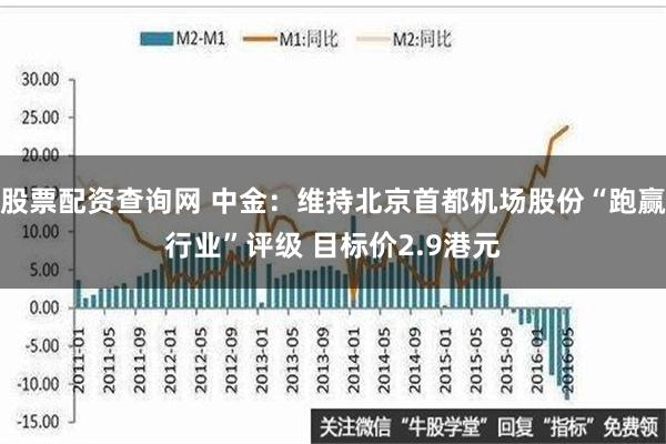 股票配资查询网 中金：维持北京首都机场股份“跑赢行业”评级 目标价2.9港元