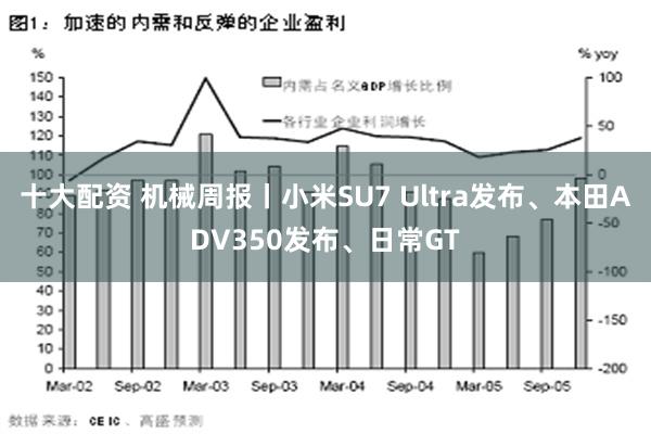 十大配资 机械周报丨小米SU7 Ultra发布、本田ADV350发布、日常GT